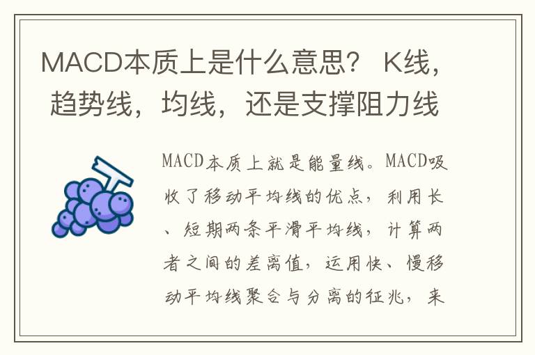 MACD本质上是什么意思？ K线， 趋势线，