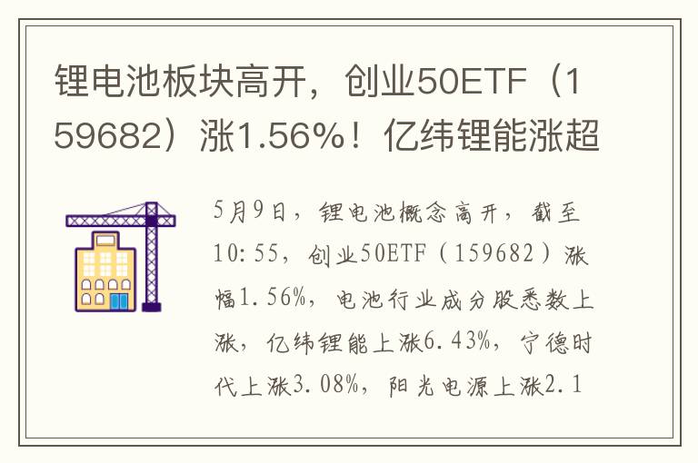 锂电池板块高开，创业50ETF（159682）涨1.56%！亿纬锂能涨超6%