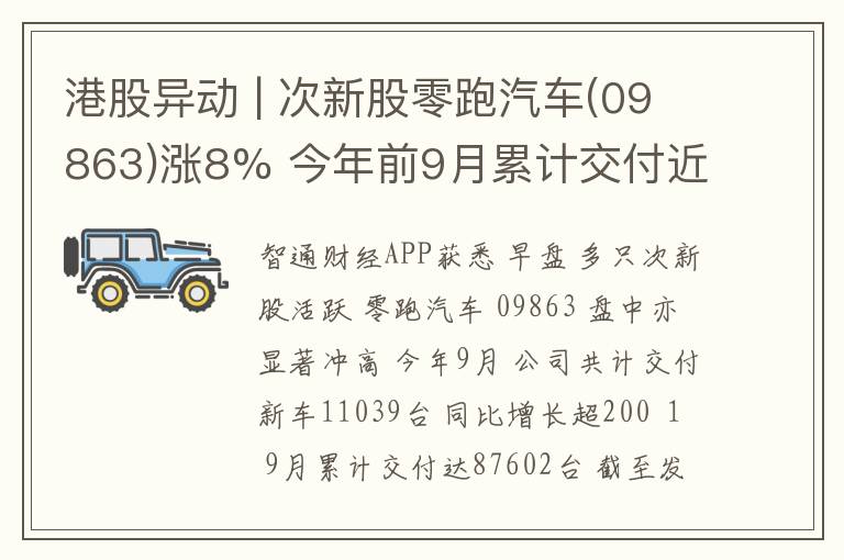港股异动 | 次新股零跑汽车(09863)涨8% 今年前9月累计交付近8.8万台新车