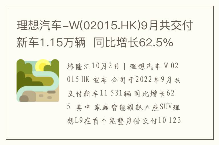 理想汽车-W(02015.HK)9月共交付新车1.15万辆  同比增长62.5%