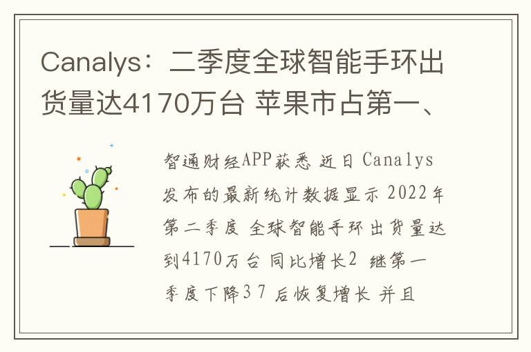 Canalys：二季度全球智能手环出货量达4170万台 苹果市占第一、华为跻身前三
