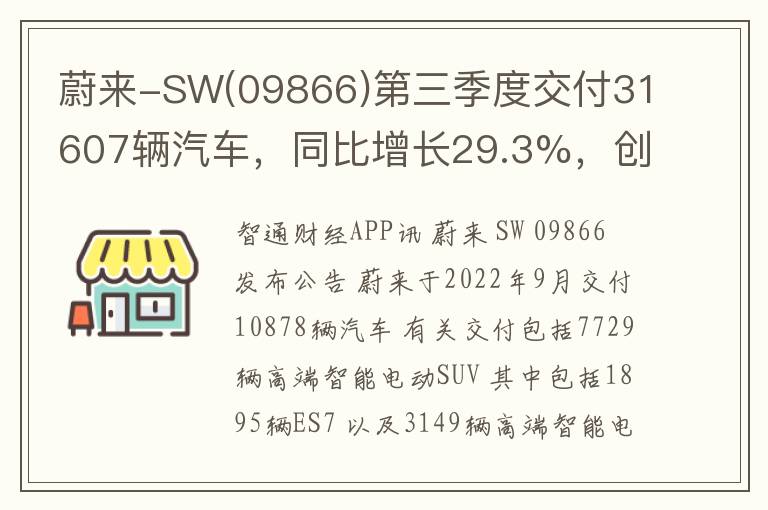 蔚来-SW(09866)第三季度交付31607辆汽车，同比增长29.3%，创下季度交付量新高纪录